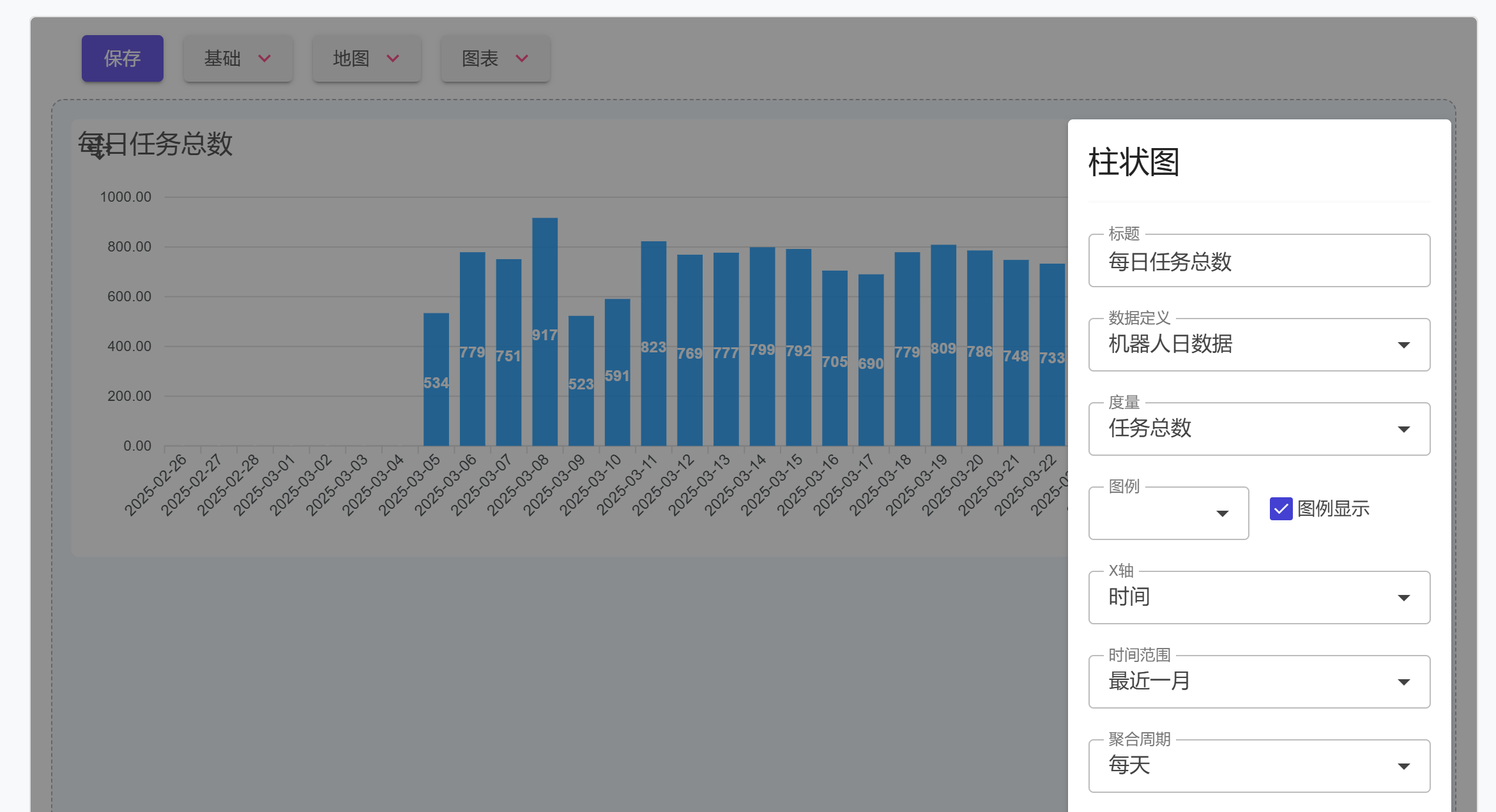 Chart_Widget_BarChart
