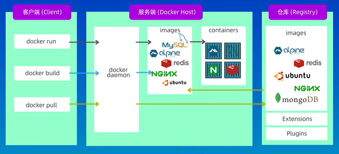docker_principle.png