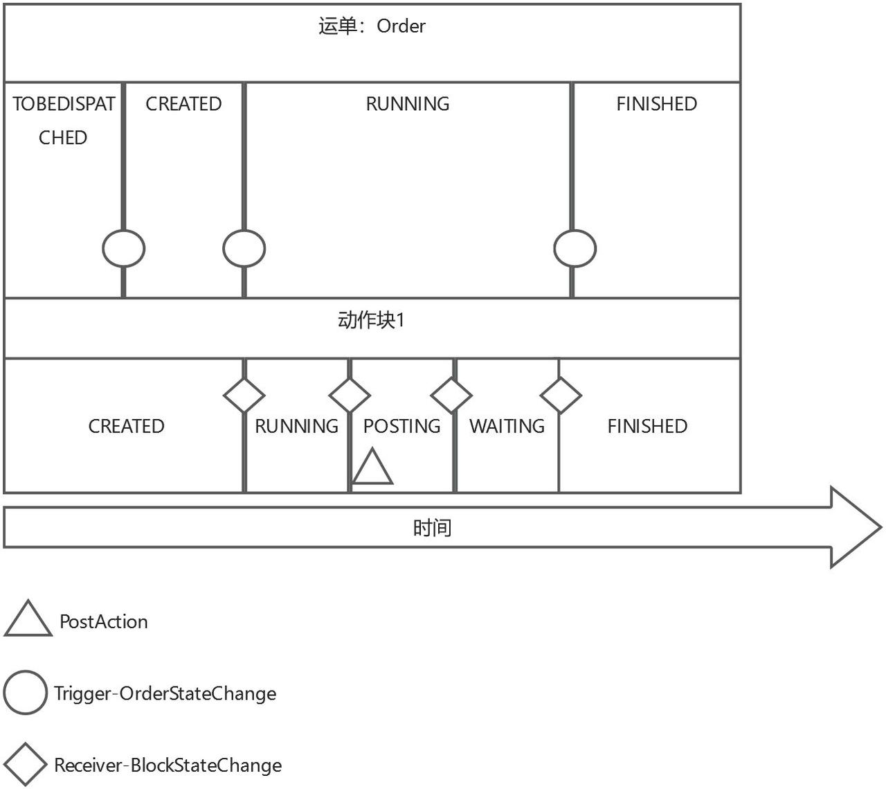 seer_callback